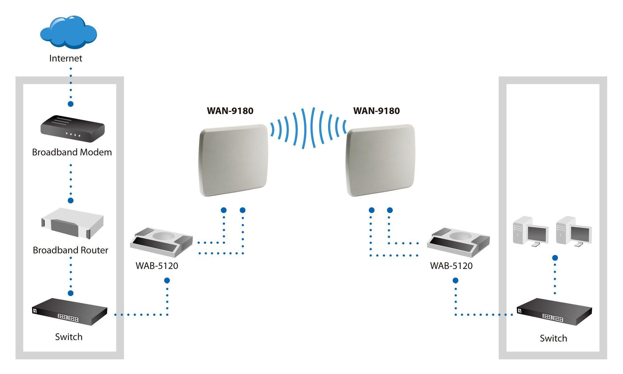 Antena Wi-Fi Direcional LEVELONE WAN-9180 (5,15–5,875 GHz - 1 unidade - Parede - Cinzento) — miniatura 5