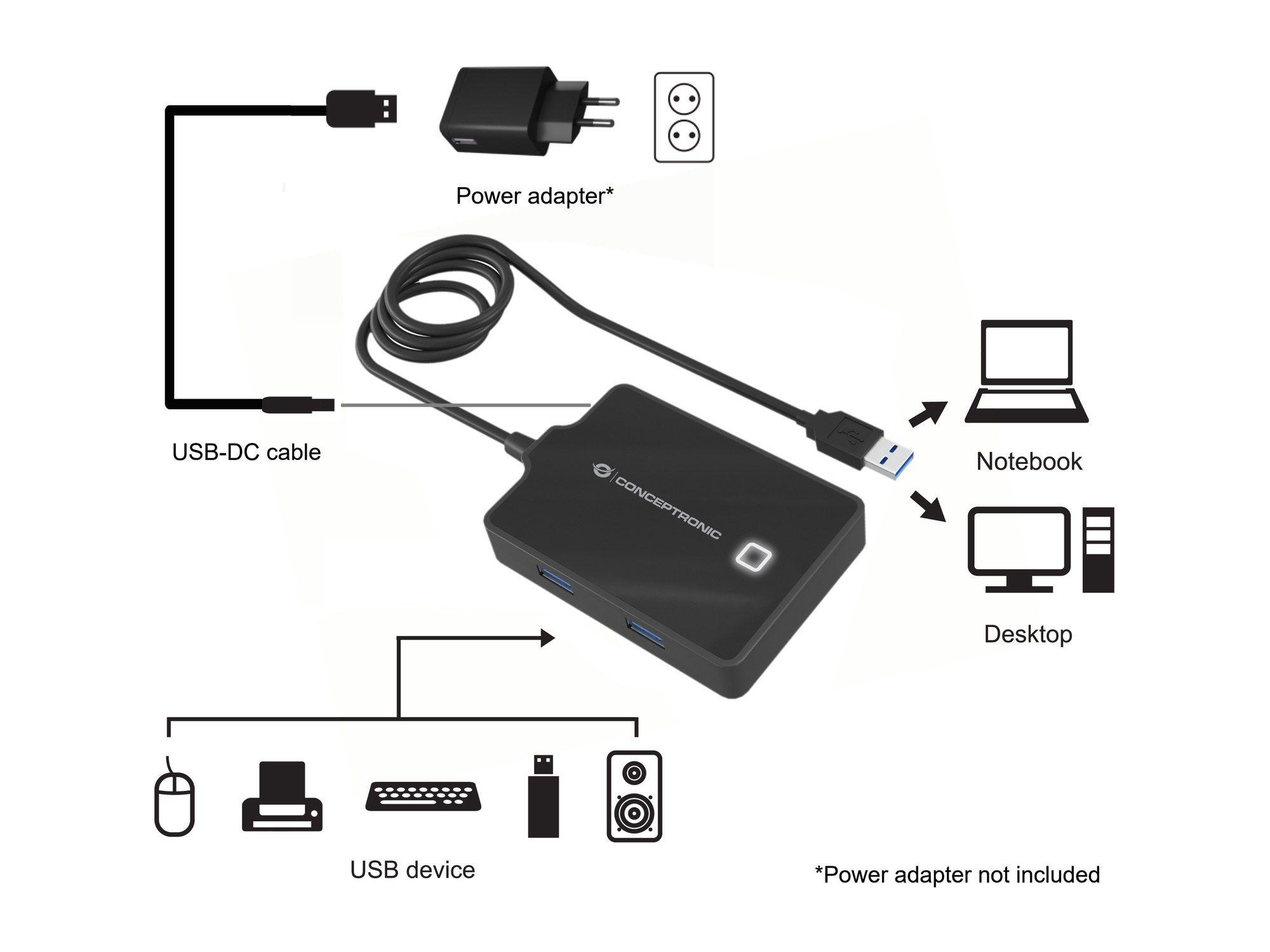 Hub USB 3.0 CONCEPTRONIC HUBBIES11B (0,9 m - USB-A macho - DC, conector de 3,5 × 1,35 mm - Preto) — miniatura 2