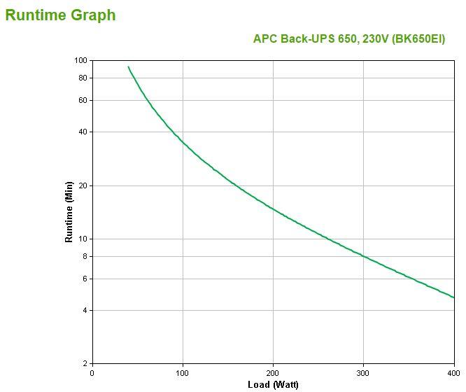 Sistema de Alimentação Ininterrupta APC Back-UPS BK650EI (Cabo USB - IEC C14 - Bege) — miniatura 3