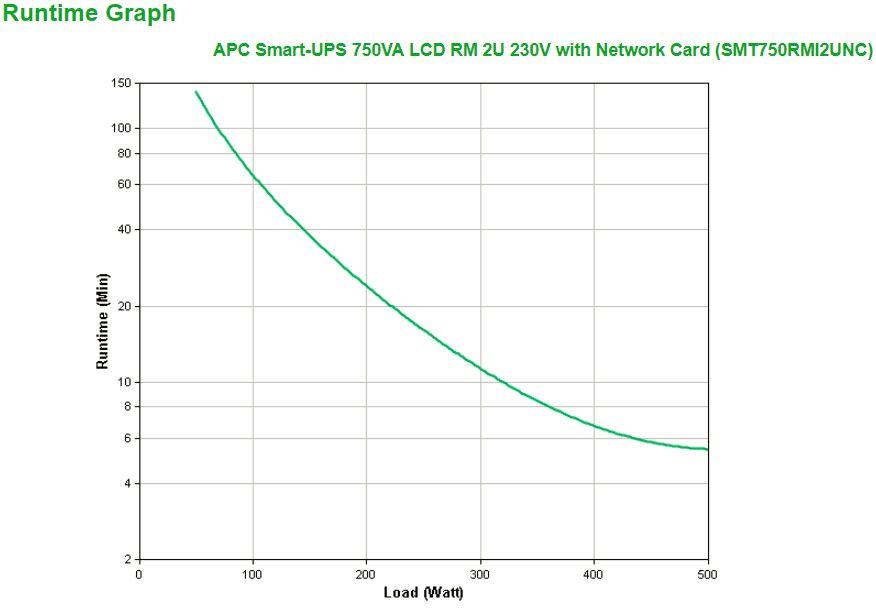 UPS APC Smart-UPS SMT750RMI2UNC (Acoplador C13, Acoplador C14 - Preto), miniatura 3