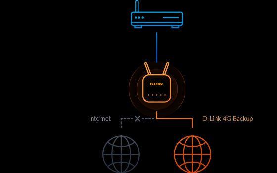 Router 4G D-LINK DWR-960 (Wi-Fi 5 - 1200 Mbps - Dupla, 2,4 GHz e 5 GHz - Preto), miniatura 8
