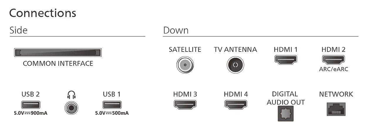 Televisão PHILIPS TV 55PUS9010/12 (55" - QLED 4K UHD - 120 Hz - Bronze e Vermelho), miniatura 5
