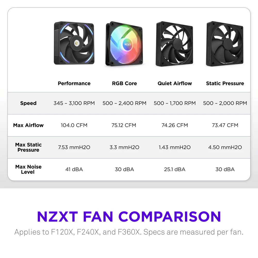 Ventoinha NZXT F120X Performance RGB (RGB multicolor - Preto) — miniatura 6