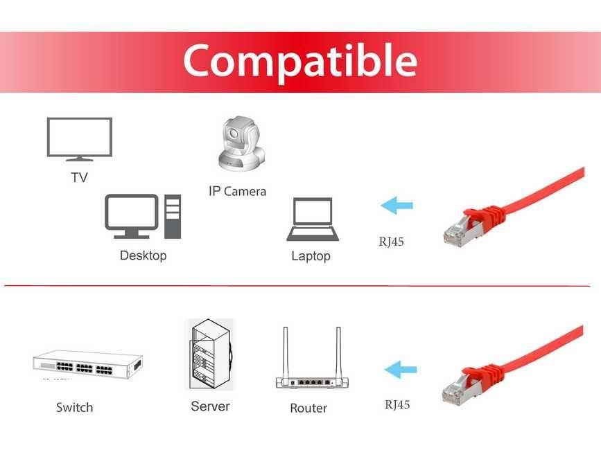 Cabo de Rede RJ45 EQUIP 607620 (1 m - RJ-45 - Vermelho) — miniatura 3