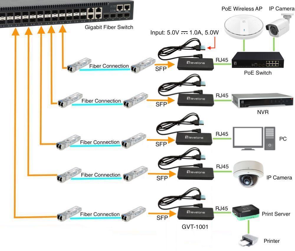 Conversor de Média de Rede LEVEL ONE GVT-1001 (1 x RJ-45 - 1000 Mbit/s - Amarelo), miniatura 2
