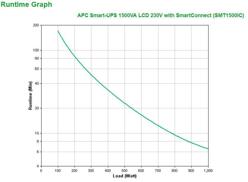 UPS APC SMT1500IC (RS-232, Cabo USB - Acoplador C13, IEC Jumpers - Preto), miniatura 3