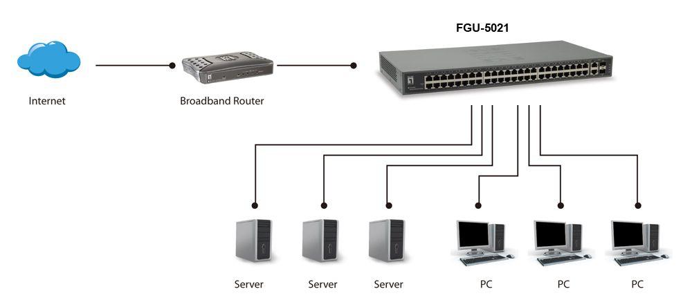 Switch LEVELONE FGU-5021 (Fast Ethernet - 4 MB - 13,6 Gbit/s - Cinzento) — miniatura 3