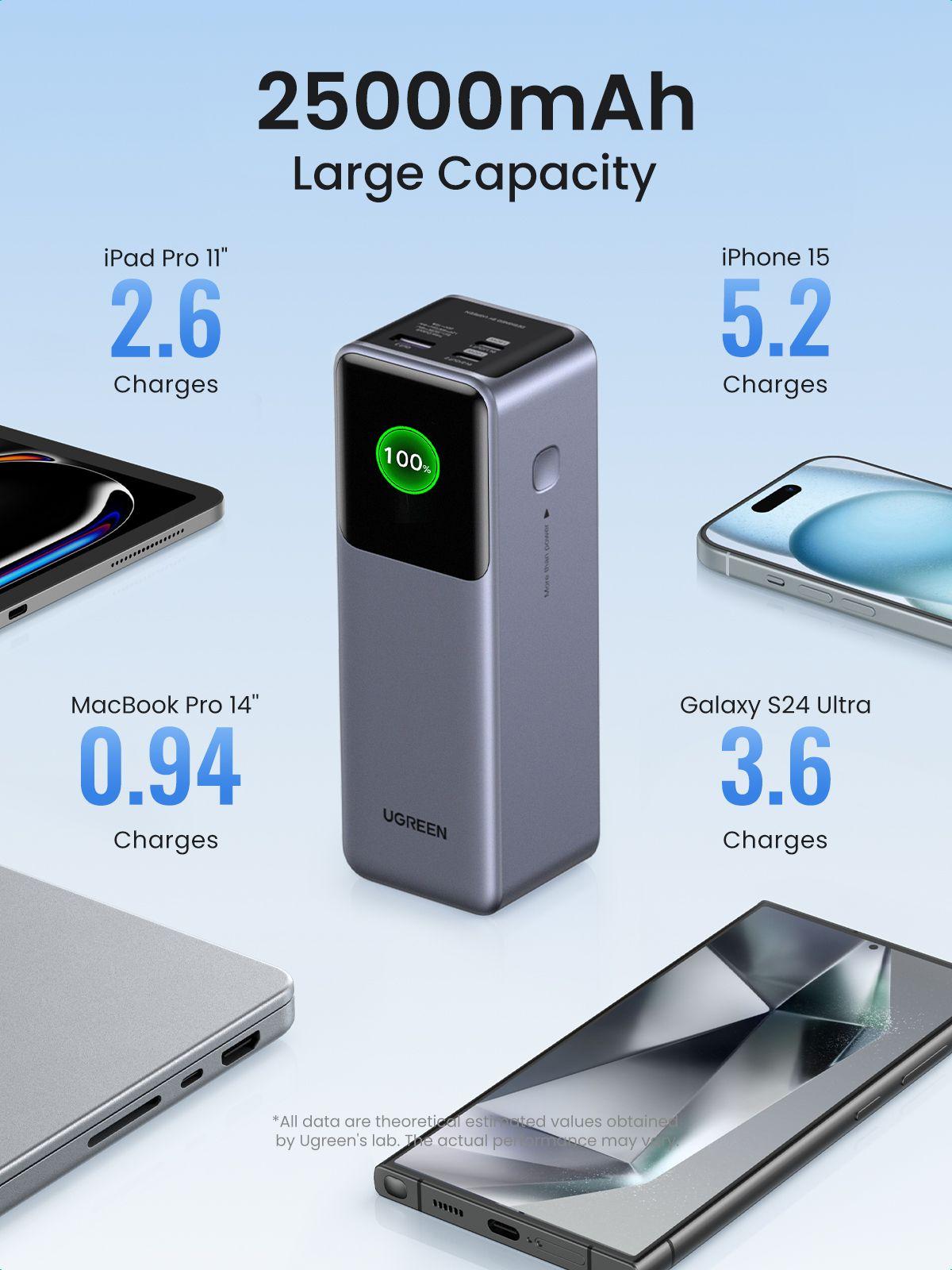 Powerbank UGREEN PB722 Nexode (25000 mAh - 200 W - Cinzento) — miniatura 4