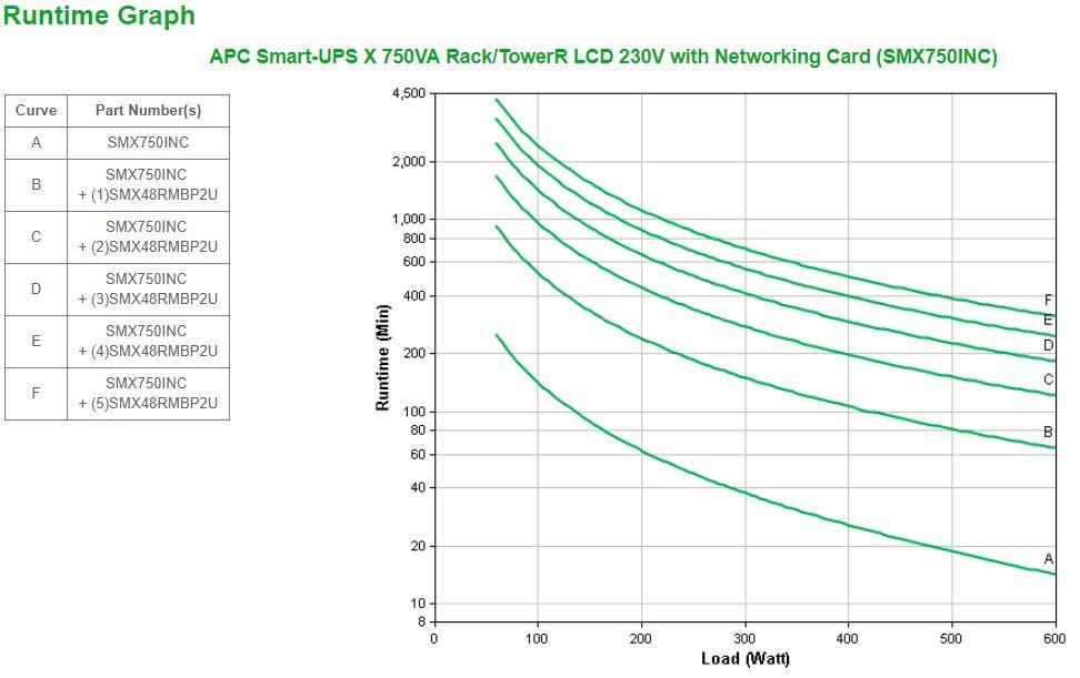UPS APC Smart-UPS X SMX750INC (RS-232, Cabo USB - Acoplador C13, jumpers IEC - Preto), miniatura 3