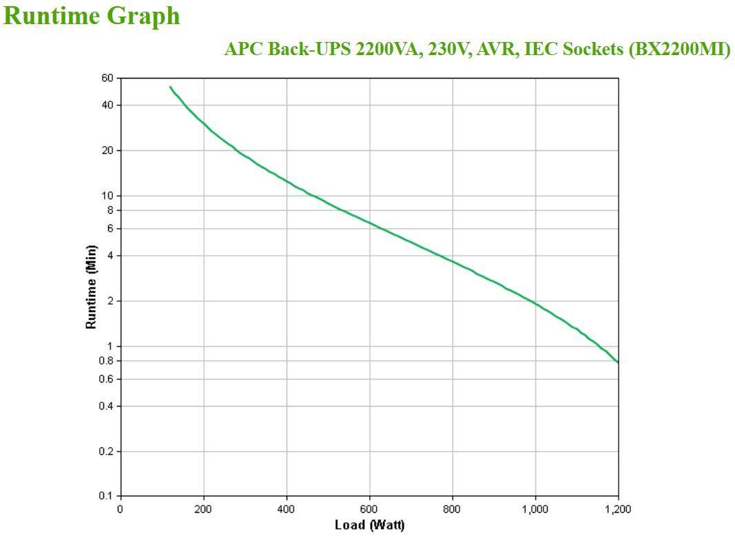 UPS APC BX2200MI (Cabo de alimentação de entrada - USB 2.0, tipo B - Preto) — miniatura 4