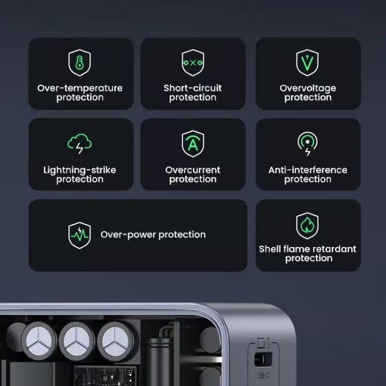 Carregador de Parede UGREEN Nexode S 65W (65 W - Cinzento) — miniatura 5