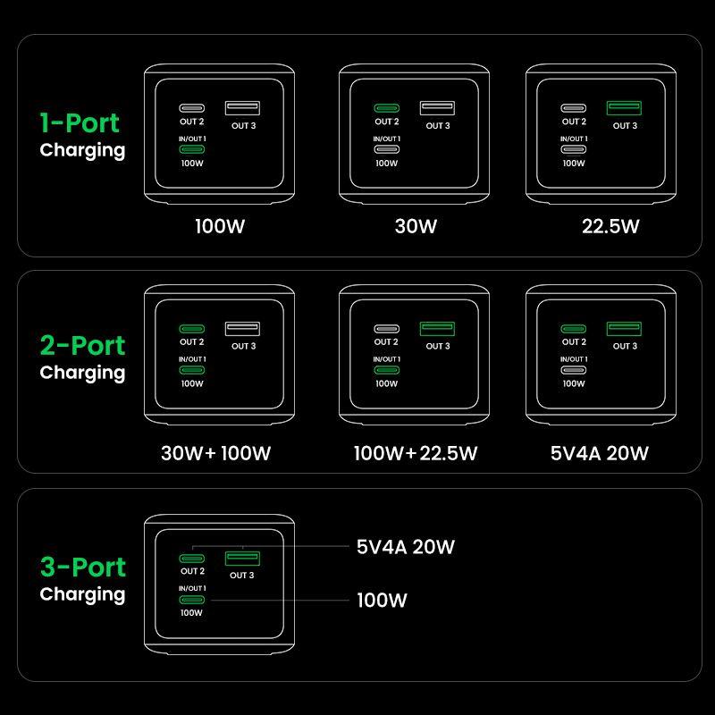 Bateria Externa UGREEN PB721 Nexode (20000 mAh - 72 Wh - 130 W - Cinzento) — miniatura 6