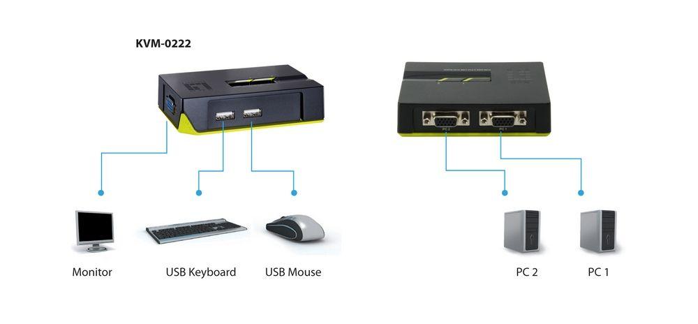 Switch KVM LEVELONE KVM-0222 (Preto e Verde) — miniatura 5