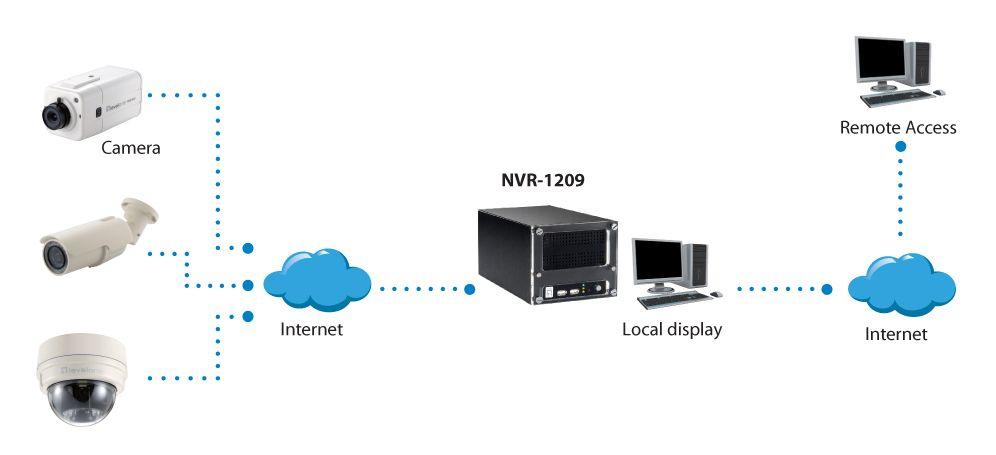 Gravador de Vídeo em Rede LEVELONE NVR-1209 (9 Canais - 2 Baías SATA - Preto), miniatura 3