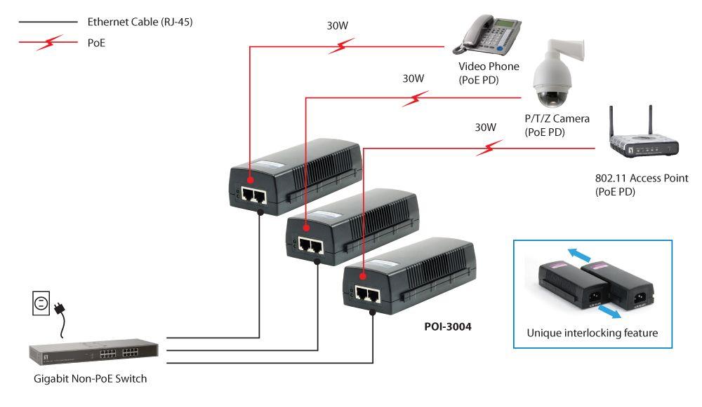 Injetor PoE LEVELONE POI-3004 (Gigabit Ethernet - 1 unidade - 10, 100, 1000 Mbit/s - Preto), miniatura 4