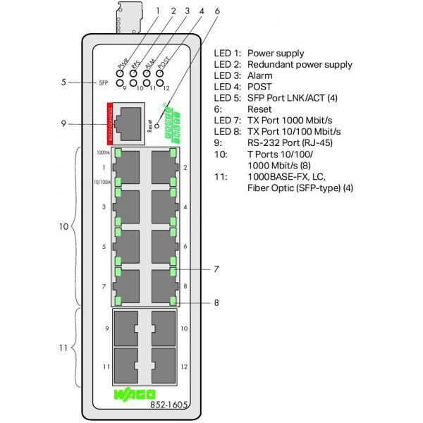 Switch de Rede Industrial Gerido WAGO 852-1605 (Preto) — miniatura 2