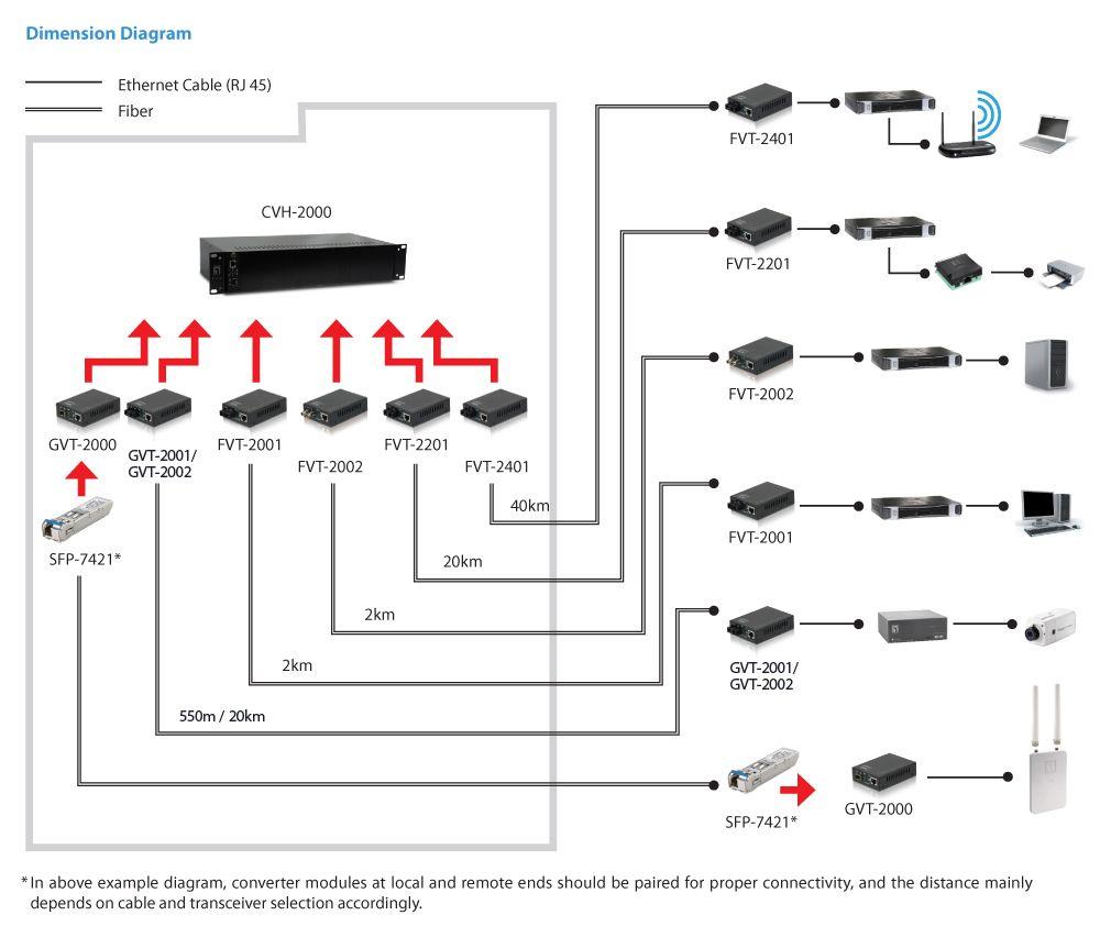 Conversor de Media de Rede LEVEL ONE GVT-2002 (Gigabit Ethernet - 1000 Mbit/s - Preto) — miniatura 3