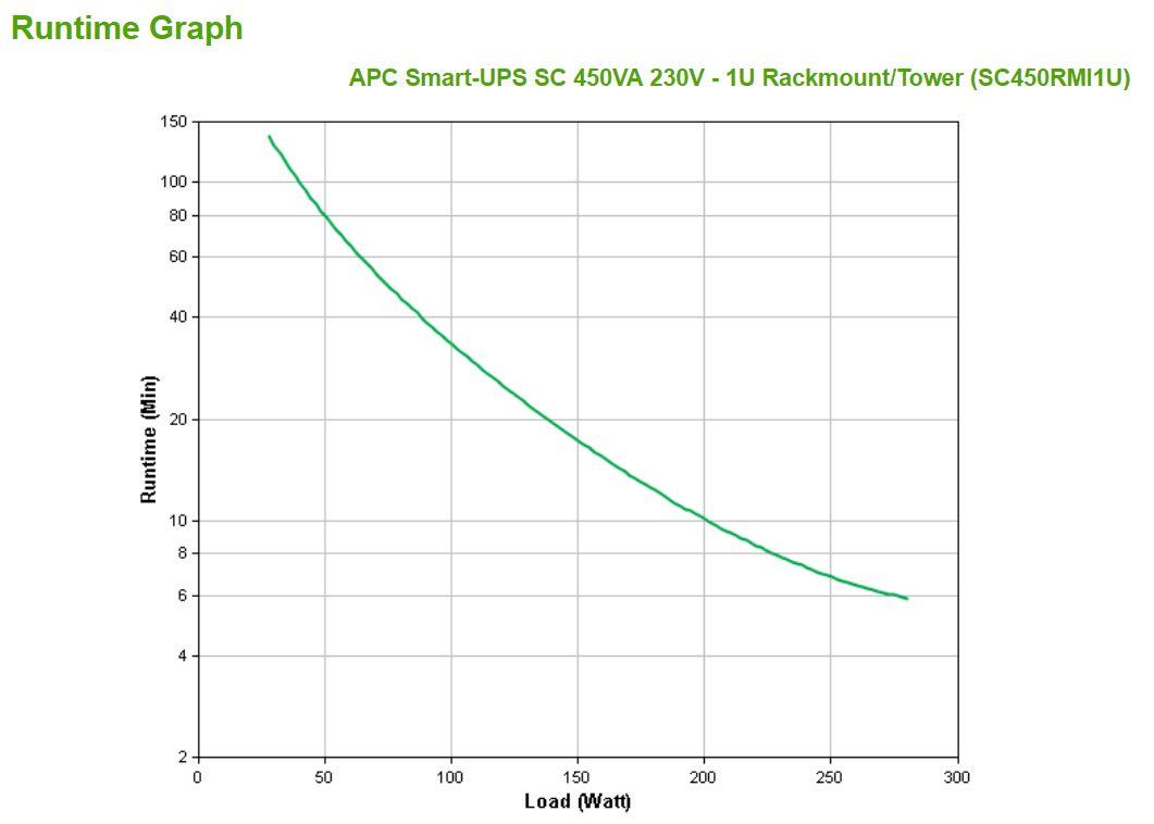 UPS de Linha Interativa APC SC450RMI1U (RS-232 - Cinzento) — miniatura 3