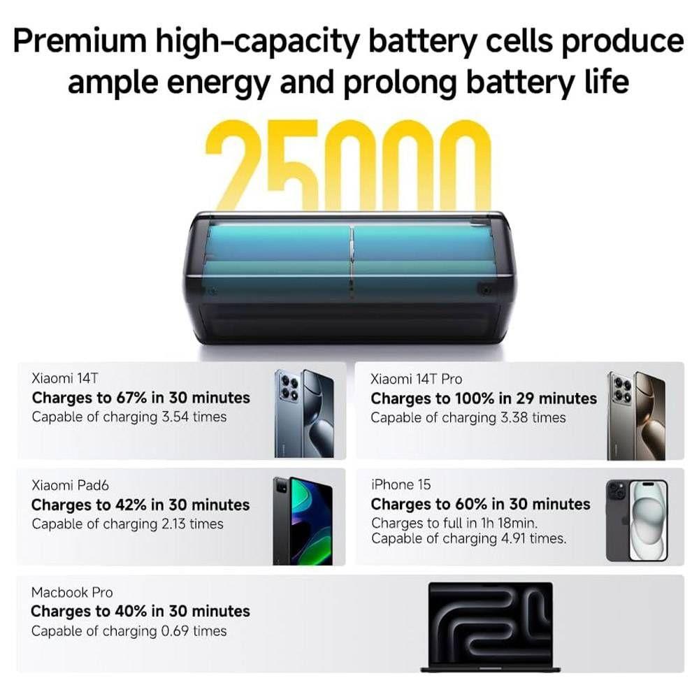 Powerbank XIAOMI 212W HyperCharge (25000 mAh - 90,8 Wh - 140 W - Preto), miniatura 5